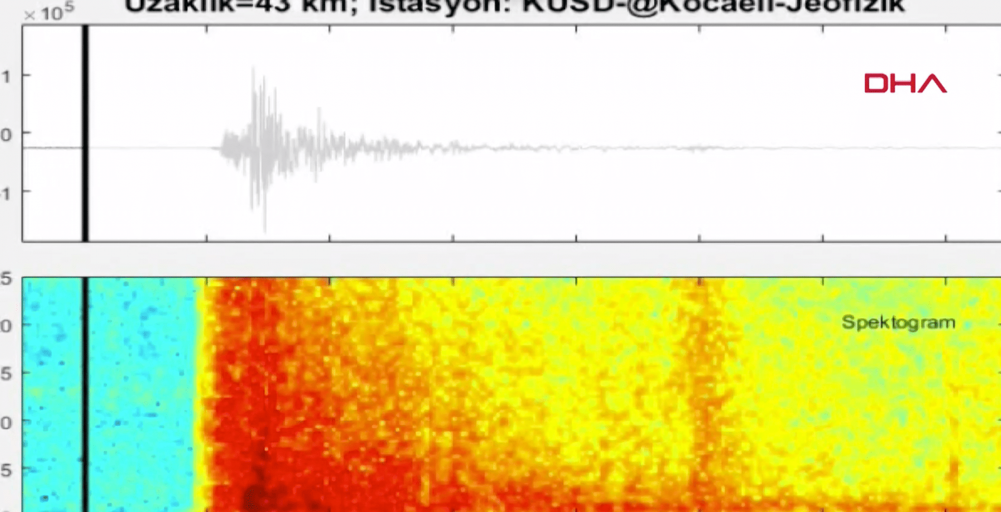 İzmir Depreminde Kaydedilen Ses Herkesi Şok Etti!